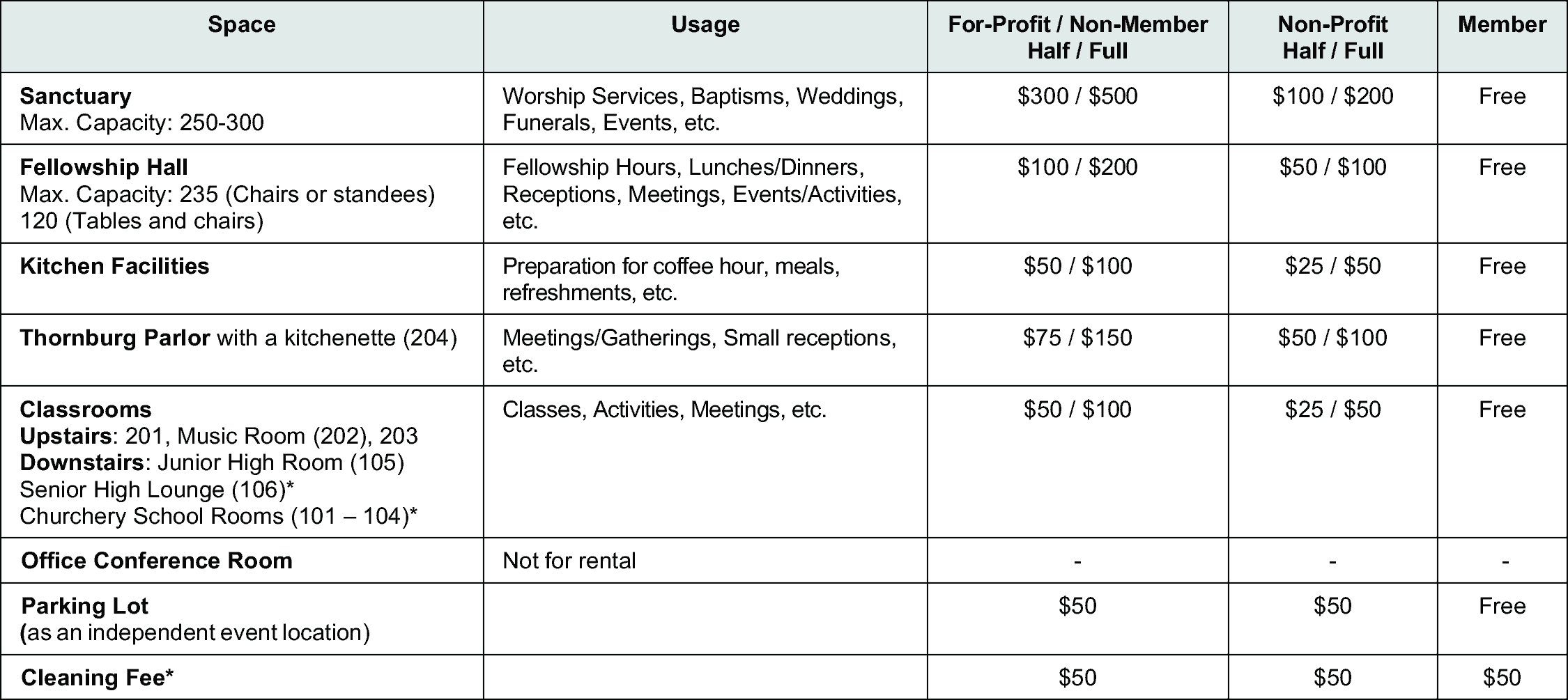 Building-Application-table