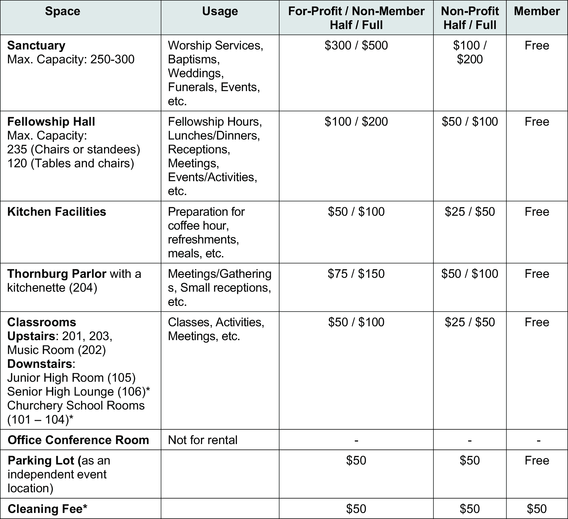 Building-Application-table1